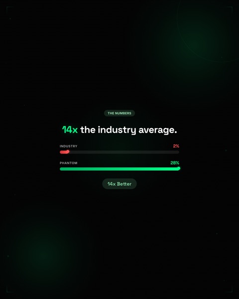 Phantom Reply Rate