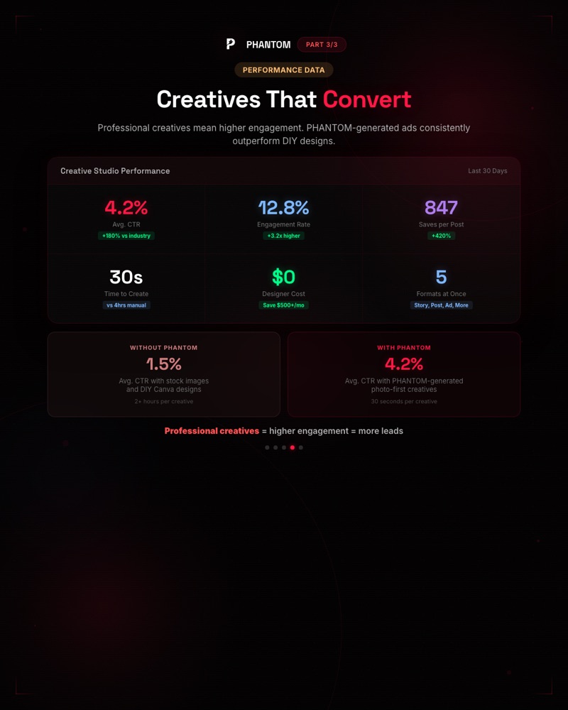 Performance stats